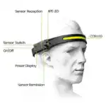 Hot Boxzola 230° LED headlamp for perfect night vision anywhere, anytime - Image 8