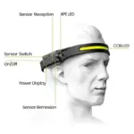 230° Led Headlamp - Image 7